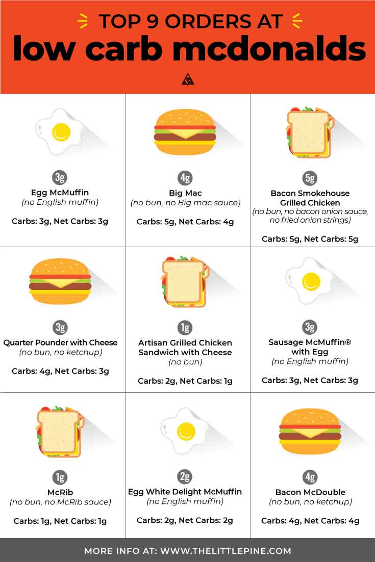 keto foods at mcdonald's