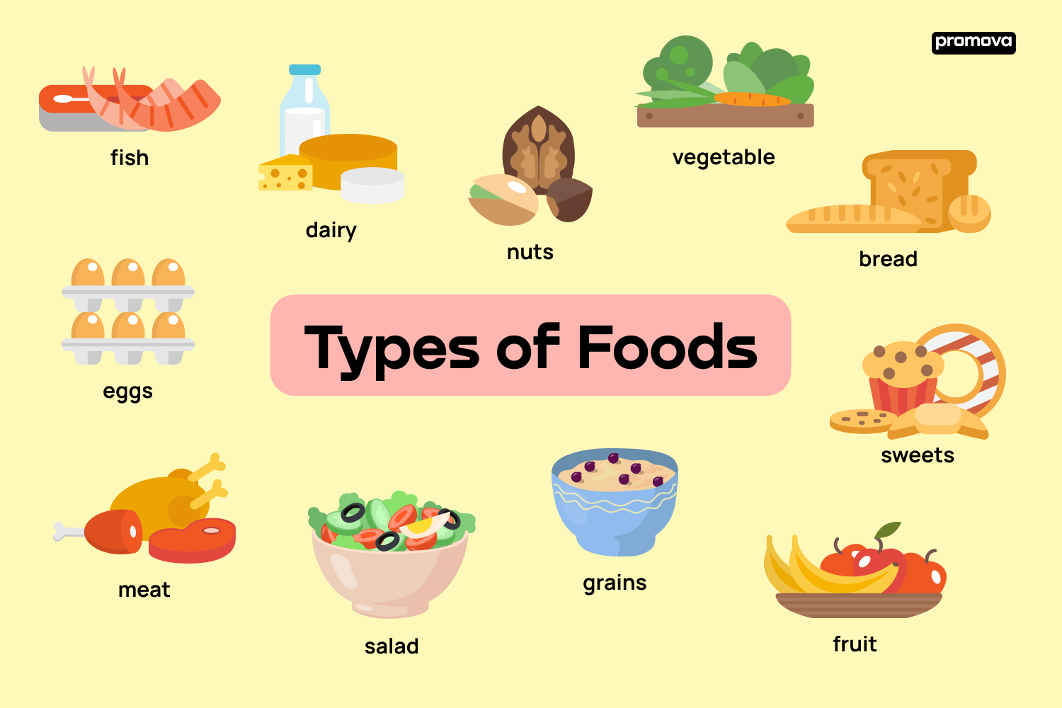 different types of foods